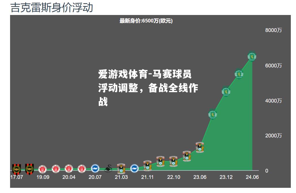 马赛球员浮动调整，备战全线作战