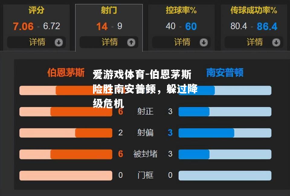 伯恩茅斯险胜南安普顿，躲过降级危机
