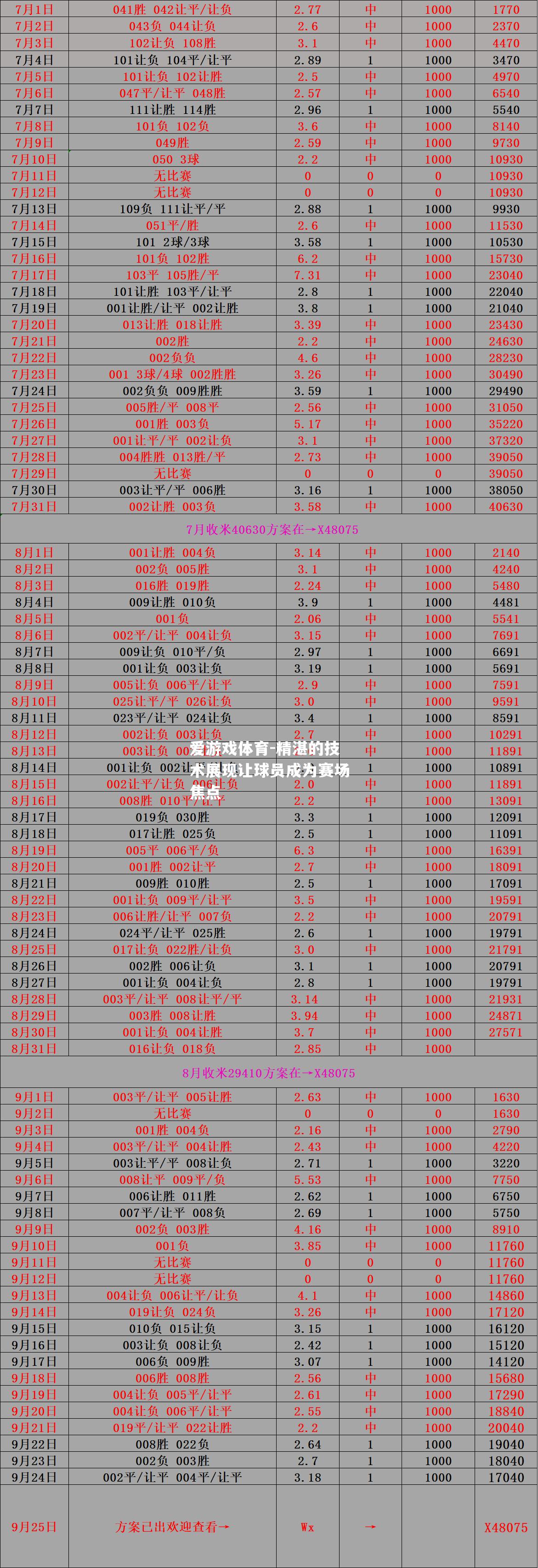 精湛的技术展现让球员成为赛场焦点
